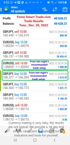 Today’s-Forex-Smart-Trade’s-Trade-Results 