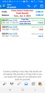 Today’s-Forex-Smart-Trade’s-Trade-Results