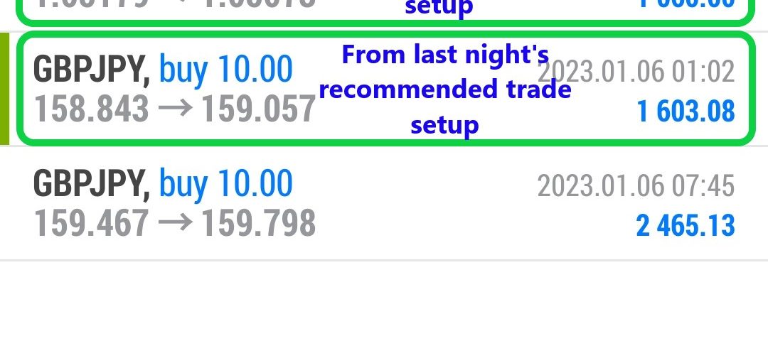 Today’s-Forex-Smart-Trade’s-Trade-Results