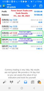 Today’s-Forex-Smart-Trade’s-Trade-Results