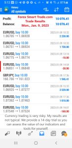 Today’s-Forex-Smart-Trade’s-Trade-Results