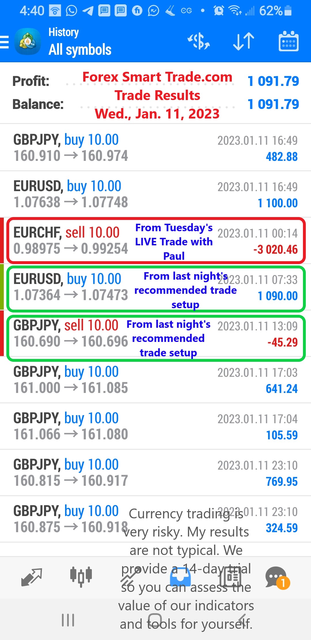 Today’s-Forex-Smart-Trade’s-Trade-Results