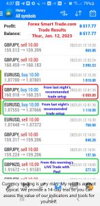 Today’s-Forex-Smart-Trade’s-Trade-Results