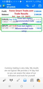 Today’s-Forex-Smart-Trade’s-Trade-Results