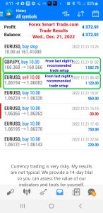 Today’s-Forex-Smart-Trade’s-Trade-Results 