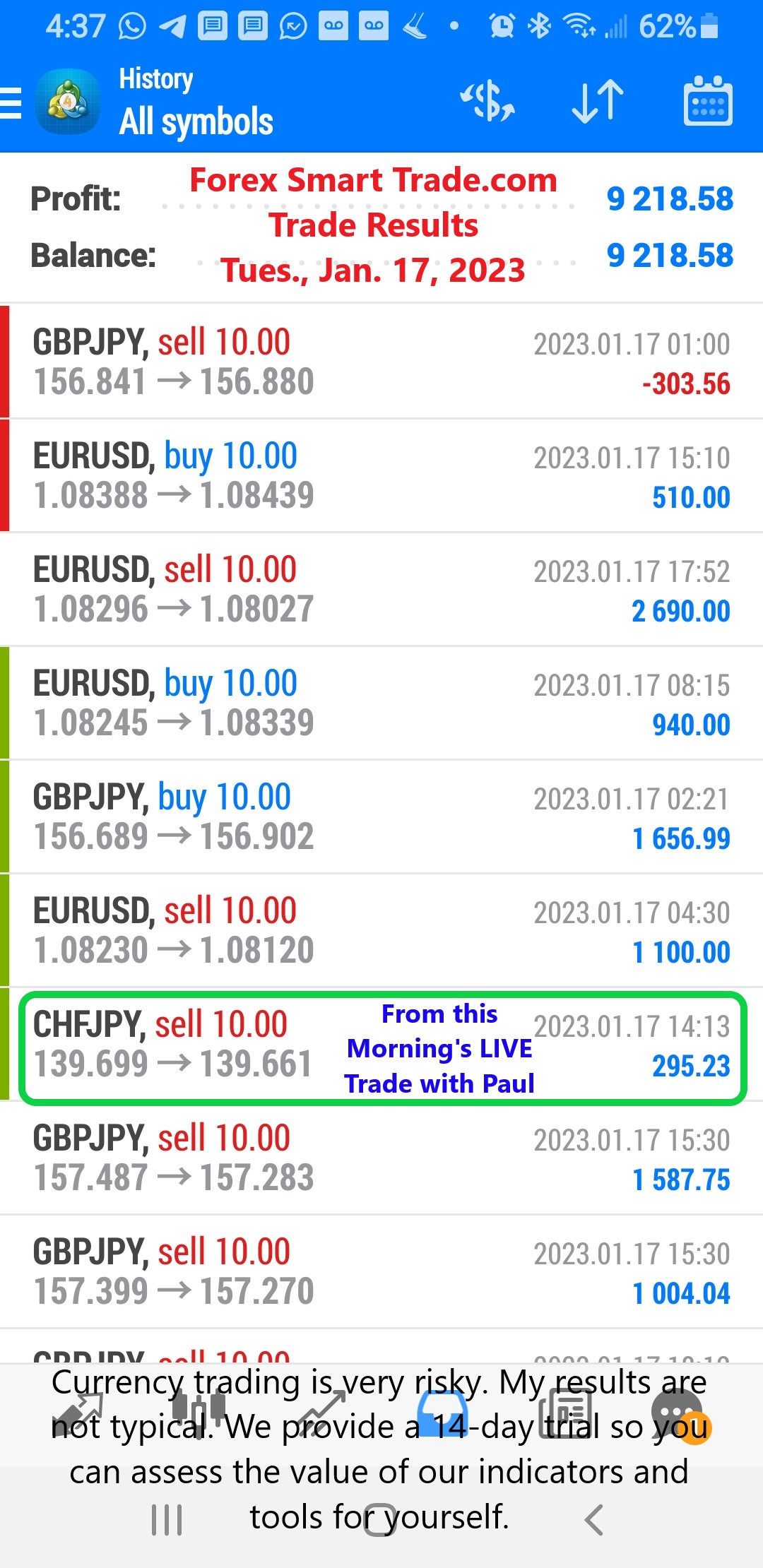 Today’s-Forex-Smart-Trade’s-Trade-Results