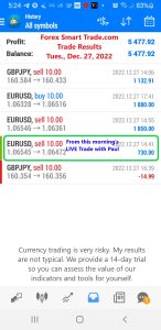 Today’s-Forex-Smart-Trade’s-Trade-Results