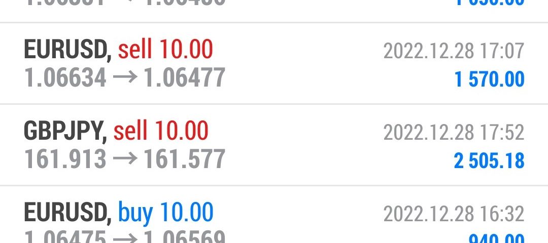 Today’s-Forex-Smart-Trade’s-Trade-Results