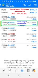 Today’s-Forex-Smart-Trade’s-Trade-Results 