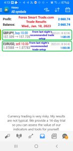 Today’s-Forex-Smart-Trade’s-Trade-Results