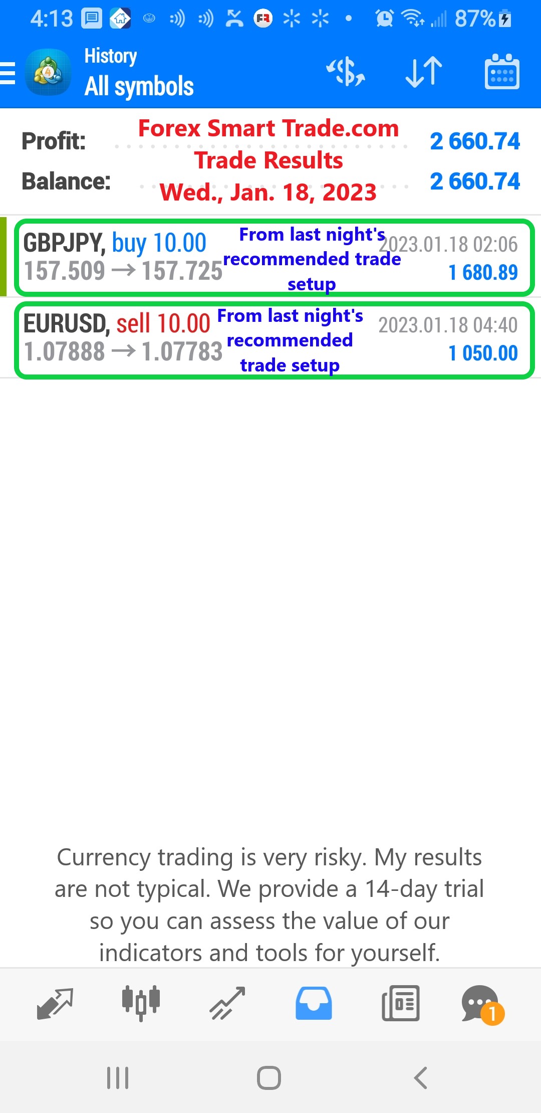 Today’s-Forex-Smart-Trade’s-Trade-Results