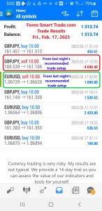 Today’s-Forex-Smart-Trade’s-Trade-Results