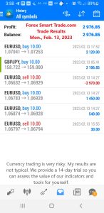 Today’s-Forex-Smart-Trade’s-Trade-Results
