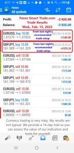 Today’s-Forex-Smart-Trade’s-Trade-Results