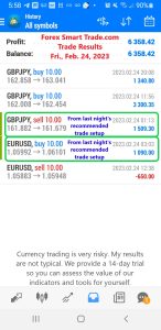 Today’s-Forex-Smart-Trade’s-Trade-Results