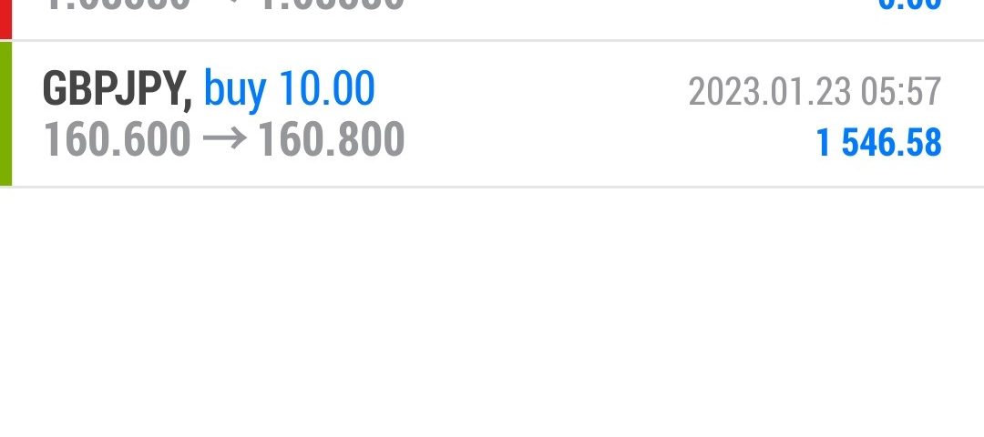 Today’s-Forex-Smart-Trade’s-Trade-Results