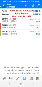 Today’s-Forex-Smart-Trade’s-Trade-Results