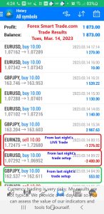 Today’s-Forex-Smart-Trade’s-Trade-Results