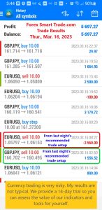 Today’s-Forex-Smart-Trade’s-Trade-Results