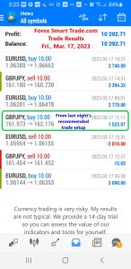 Today’s-Forex-Smart-Trade’s-Trade-Results