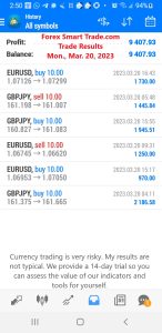 Today’s-Forex-Smart-Trade’s-Trade-Results