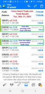 Today’s-Forex-Smart-Trade’s-Trade-Results