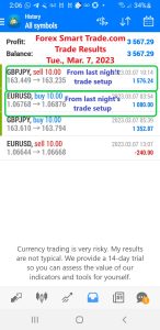 Today’s-Forex-Smart-Trade’s-Trade-Results