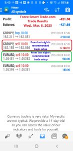 Today’s-Forex-Smart-Trade’s-Trade-Results