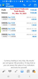 Today’s-Forex-Smart-Trade’s-Trade-Results