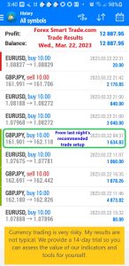Today’s-Forex-Smart-Trade’s-Trade-Results