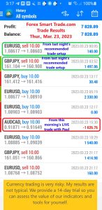 Today’s-Forex-Smart-Trade’s-Trade-Results