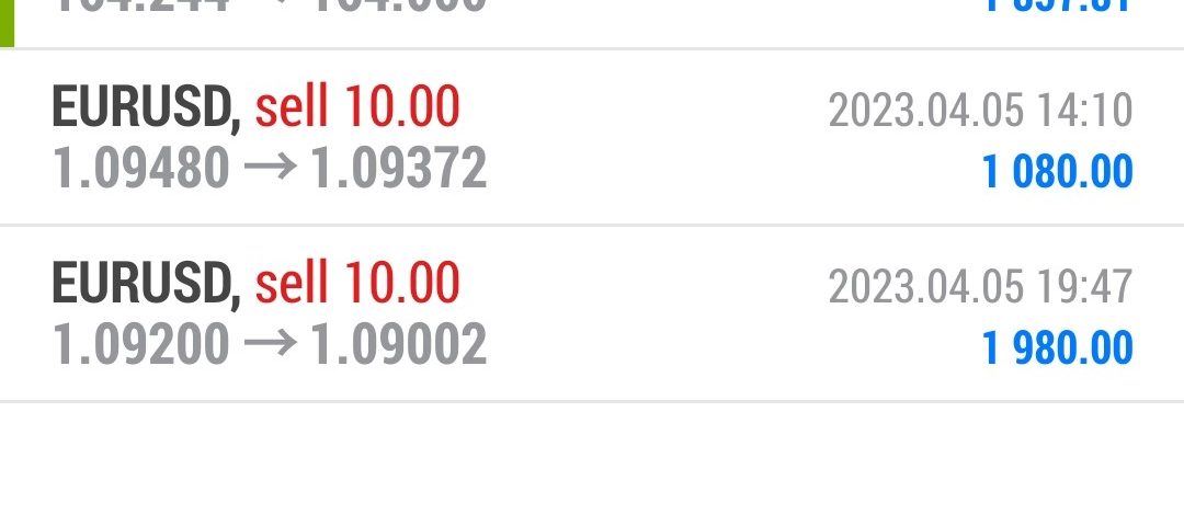 Today’s-Forex-Smart-Trade’s-Trade-Results