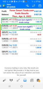 Today’s-Forex-Smart-Trade’s-Trade-Results