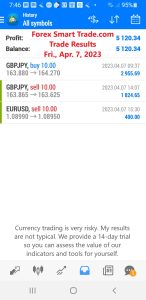 Today’s-Forex-Smart-Trade’s-Trade-Results