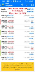Today’s-Forex-Smart-Trade’s-Trade-Results