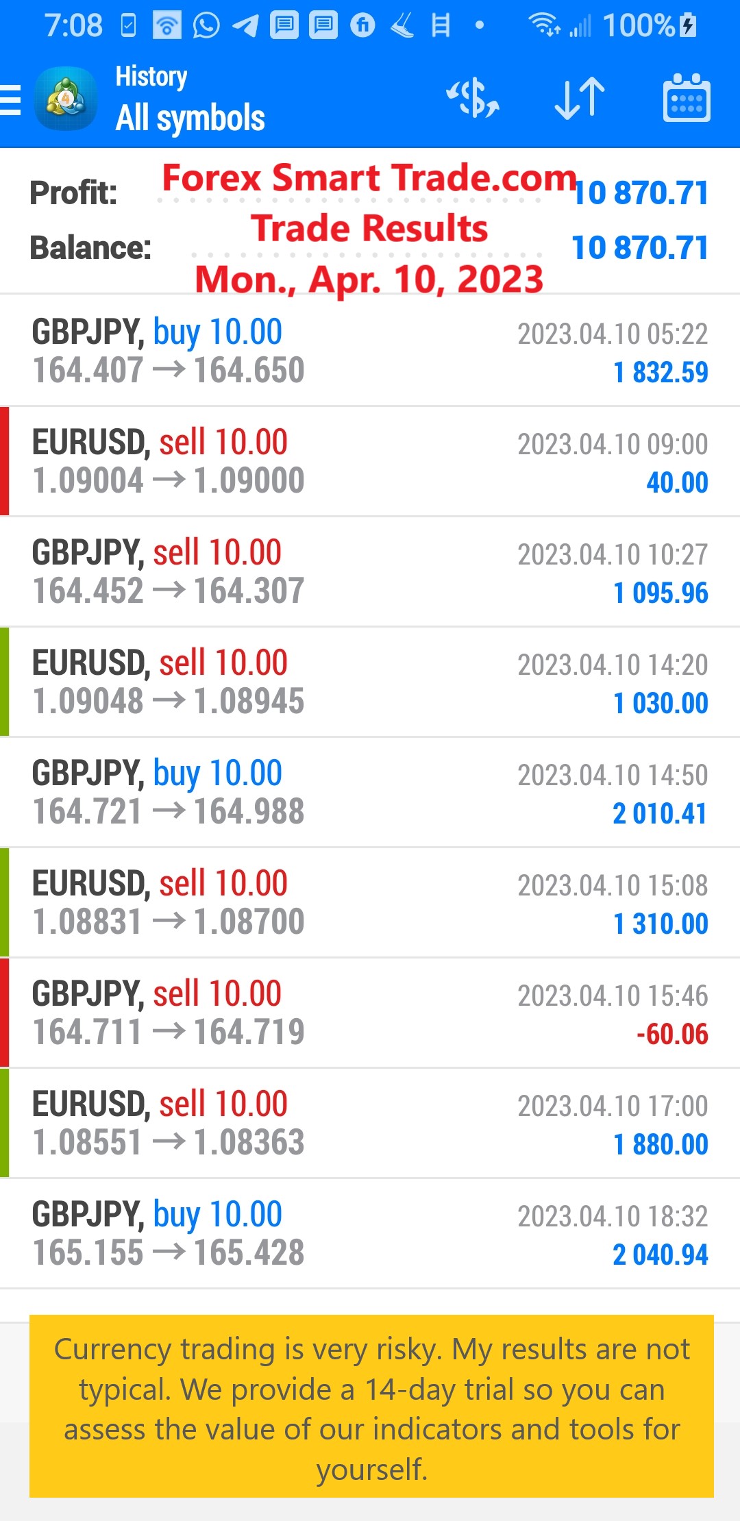 Today’s-Forex-Smart-Trade’s-Trade-Results