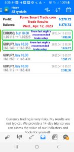 Today’s-Forex-Smart-Trade’s-Trade-Results
