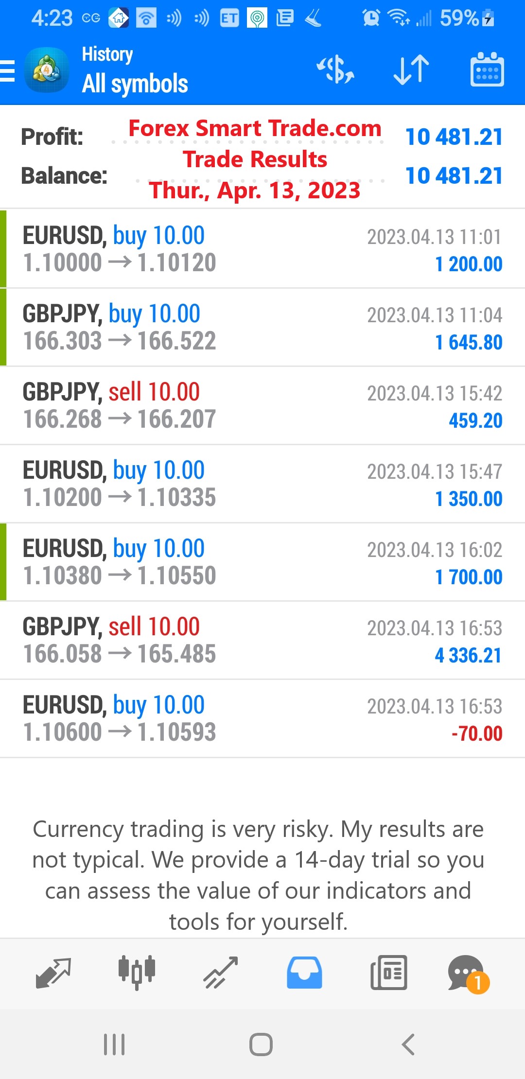 Today’s-Forex-Smart-Trade’s-Trade-Results