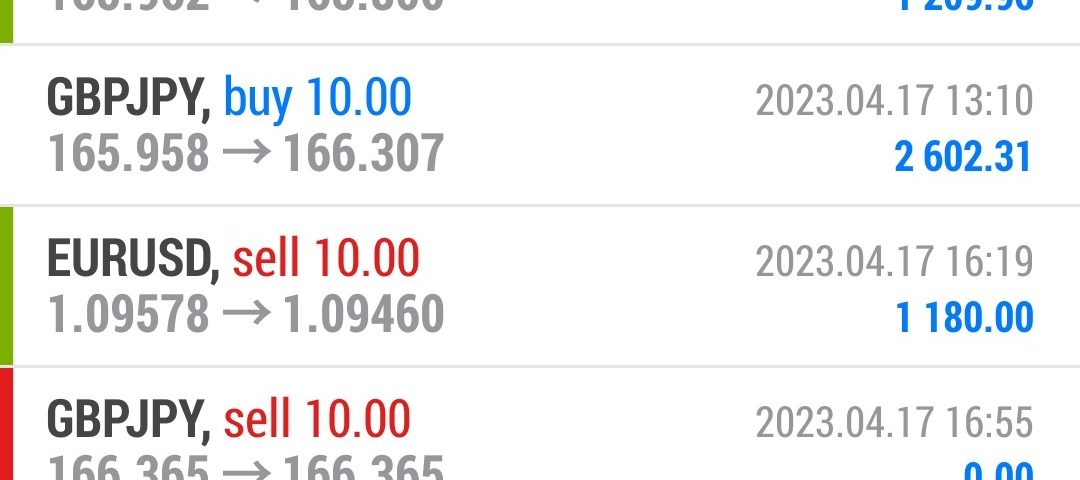 Today’s-Forex-Smart-Trade’s-Trade-Results