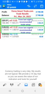 Today’s-Forex-Smart-Trade’s-Trade-Results