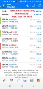 Today’s-Forex-Smart-Trade’s-Trade-Results