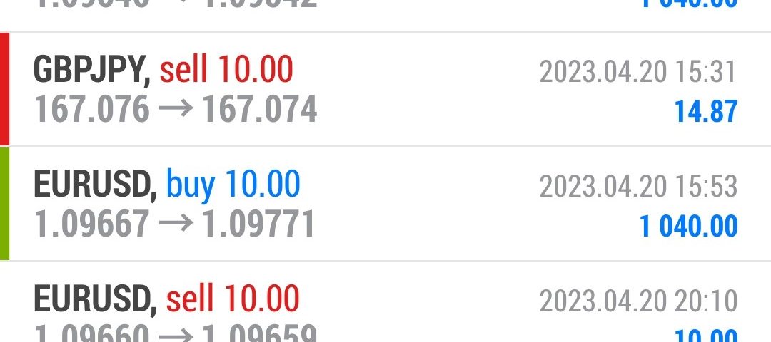 Today’s-Forex-Smart-Trade’s-Trade-Results