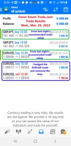 Today’s-Forex-Smart-Trade’s-Trade-Results