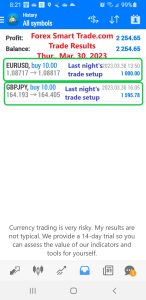 Today’s-Forex-Smart-Trade’s-Trade-Results