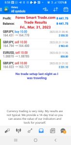 Today’s-Forex-Smart-Trade’s-Trade-Results