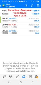 Today’s-Forex-Smart-Trade’s-Trade-Results