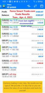 Today’s-Forex-Smart-Trade’s-Trade-Results