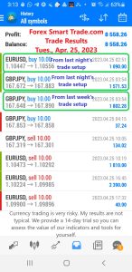 Today’s-Forex-Smart-Trade’s-Trade-Results