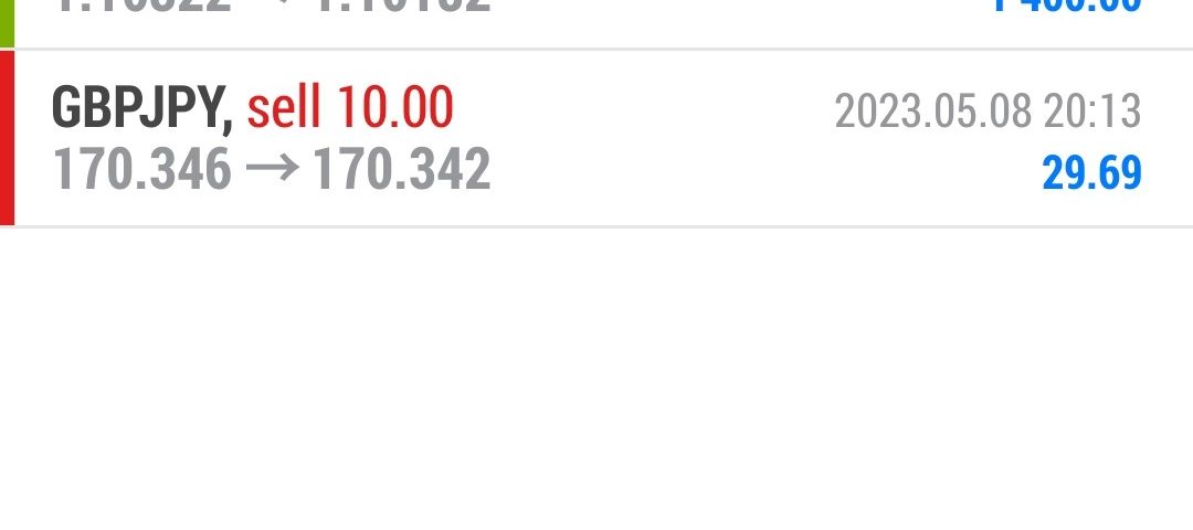 Today’s-Forex-Smart-Trade’s-Trade-Results