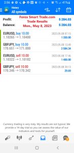 Today’s-Forex-Smart-Trade’s-Trade-Results